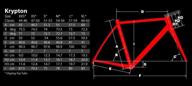 Argon 18 deals krypton size chart